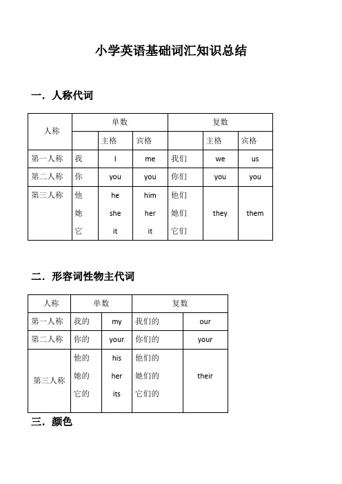 小学英语基础词汇知识总结冀教版