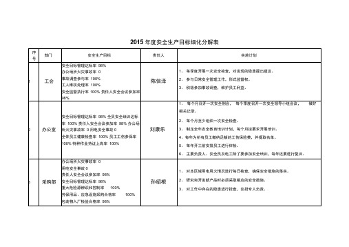 年度安全生产目标细化分解表最新版