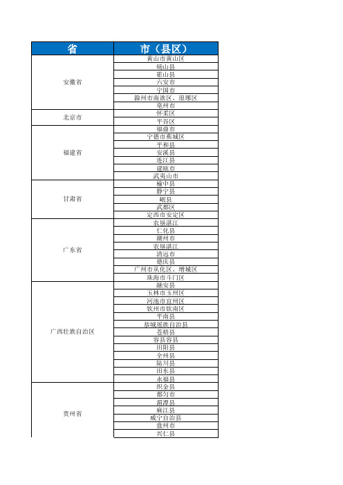 中国特色农产品优势区名单(1)