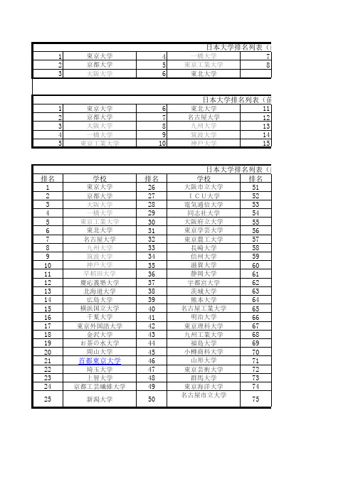 大学排名列表