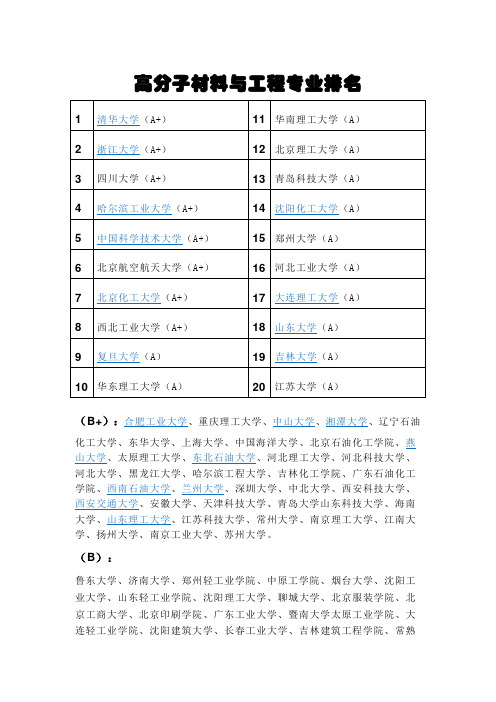 高分子材料与工程专业排名