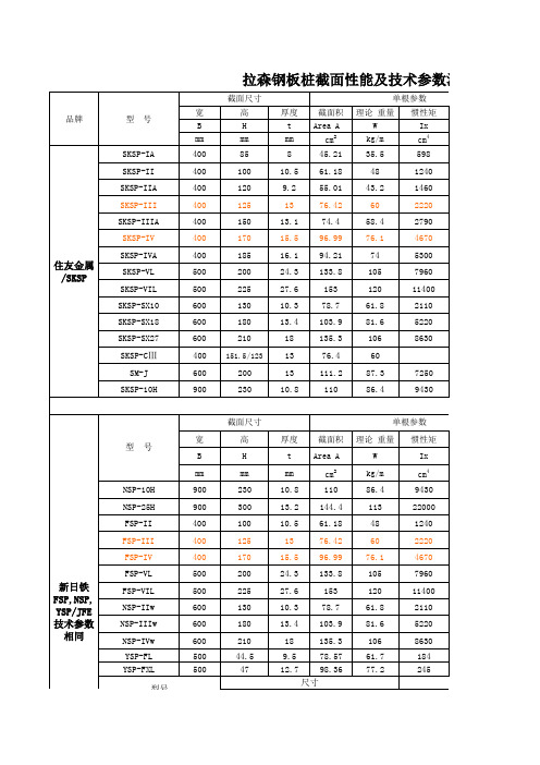 各类型拉森钢板桩技术参数汇总表