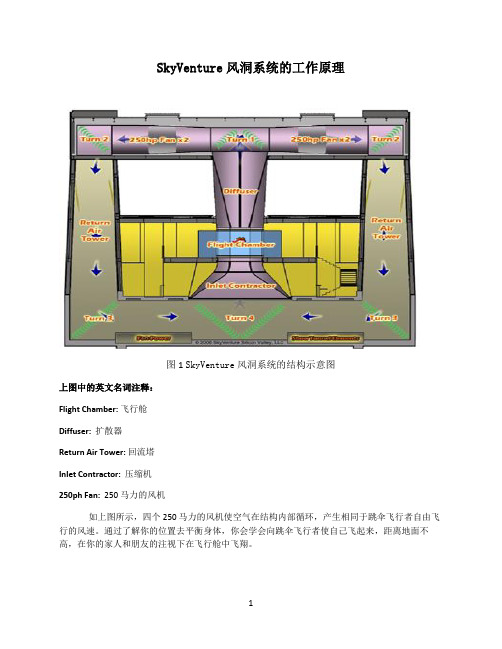 风洞的工作原理