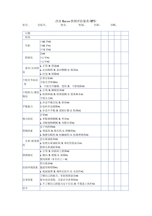 改良Morse跌倒评估量表(MFS)