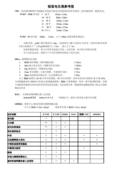 电生理范围值