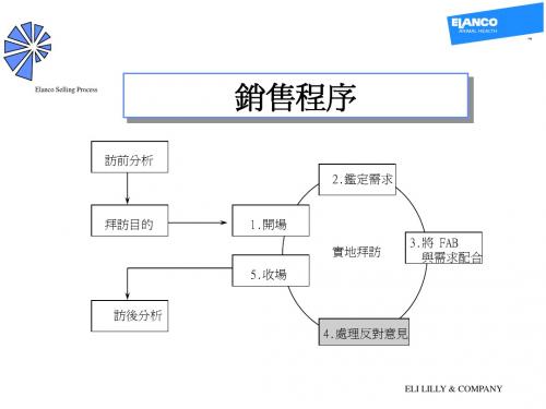 [管理][技巧]处理反对意见