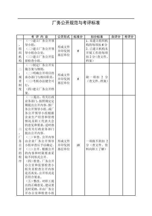 厂务公开规范与考评标准