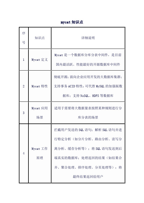 mycat知识点