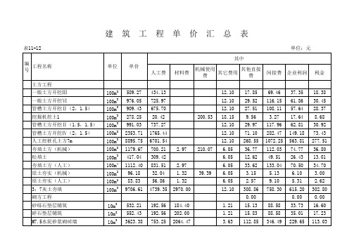 建筑工程单价汇总表