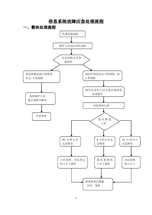 信息系统故障应急处理流程图