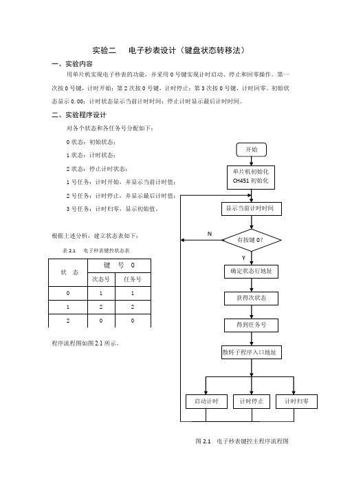 51单片机电子秒表设计