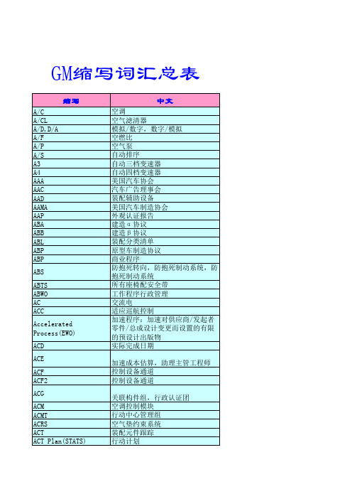 GM缩写词汇总表