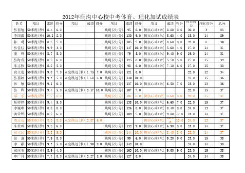 涧沟中心校体育加试成绩