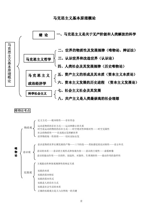 考研政治框架图(整理可打印)