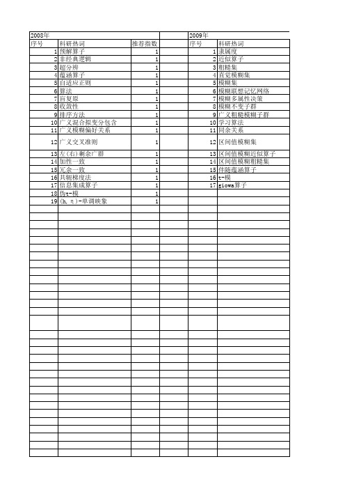 【国家自然科学基金】_广义模糊算子_基金支持热词逐年推荐_【万方软件创新助手】_20140803