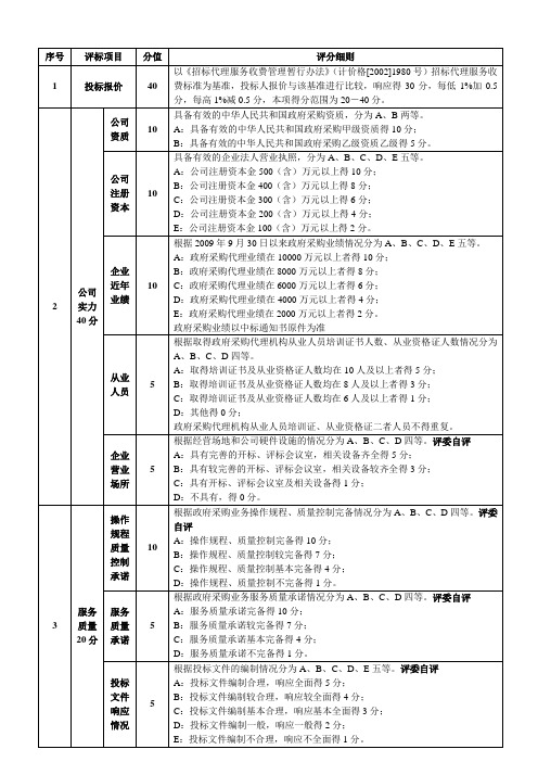 政府采购评分标准