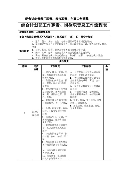 综合计划部部门职责、岗位职责及主要工作流程-推荐下载