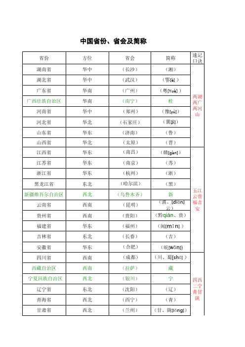 中国省份、省会、简称及速记口诀必看讲解学习