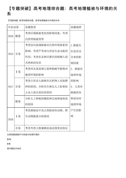 【专题突破】高考地理综合题：高考地理植被与环境的关系