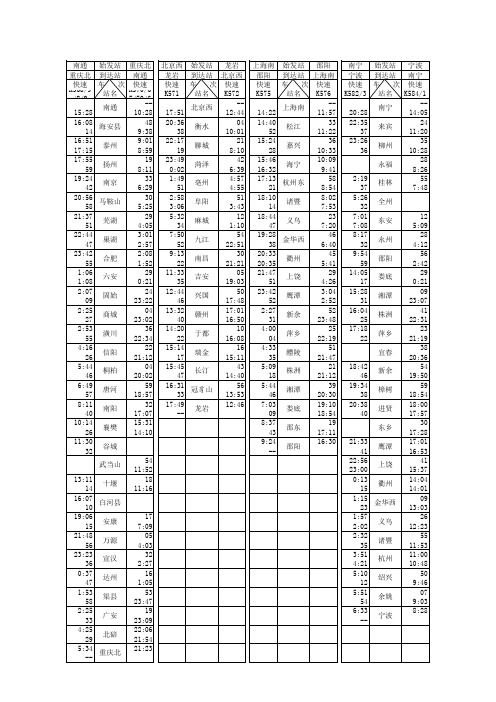 2009年4月1日全国列车新时刻表