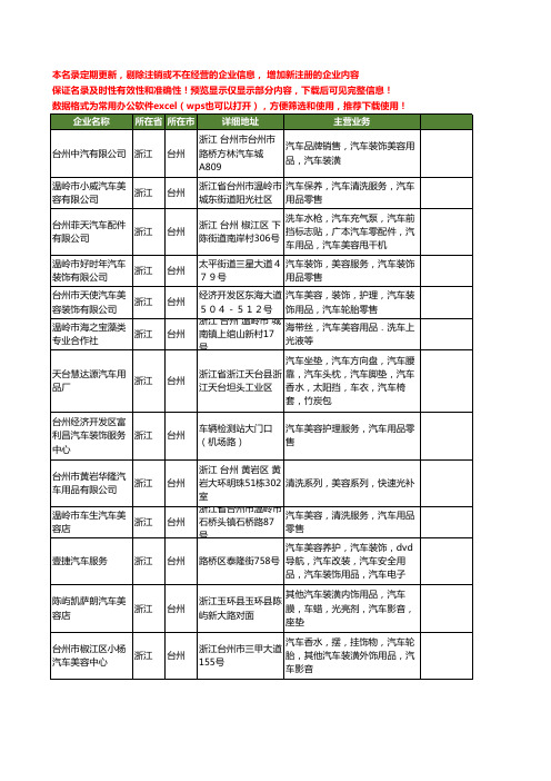 新版浙江省台州汽车美容用品工商企业公司商家名录名单联系方式大全29家