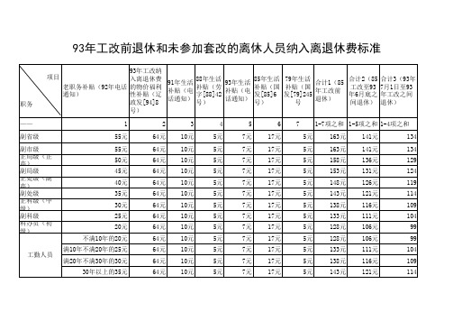 93年工改前退休生活补贴