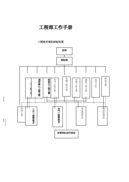 工程部工作手册 (2)