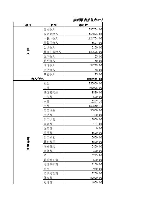 酒店收入对比表