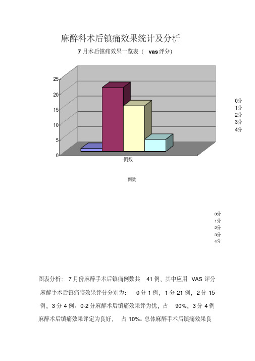 麻醉镇痛效果评价