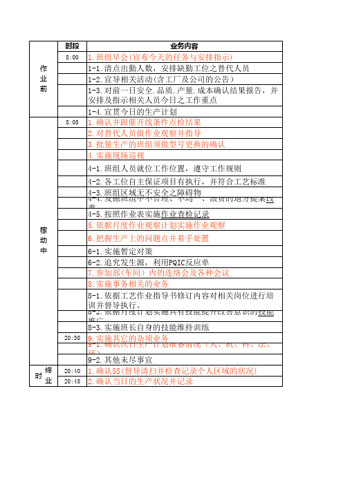 班组长检查表