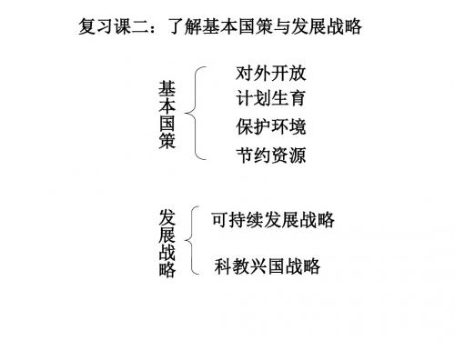 九年级政治中考复习课二：了解基本国策与发展战略课件人教版