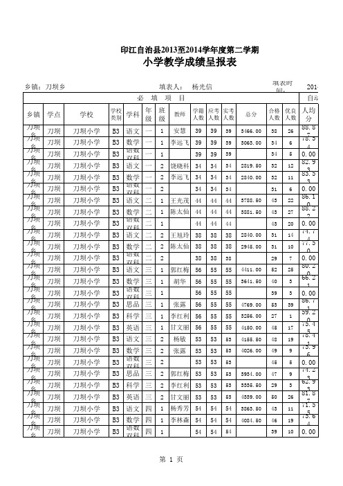 刀坝乡2014年春小学成绩呈报表