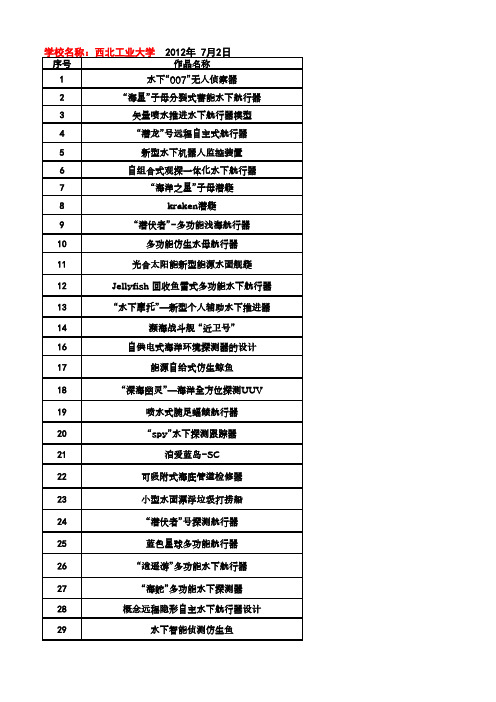 第一届全国大学生海洋航行器设计大赛作品明细表