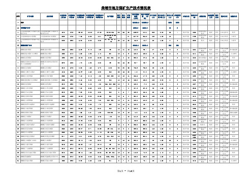 曲靖市地方煤矿基本情况表