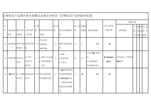 注塑玩具产品潜在的失效模式及效应分析表(注塑玩具产品风险评估表)