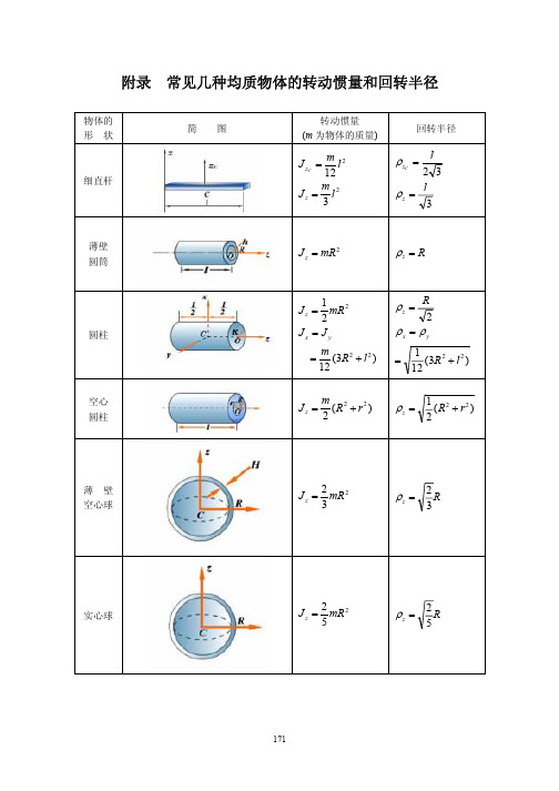 常见刚体的转动惯量