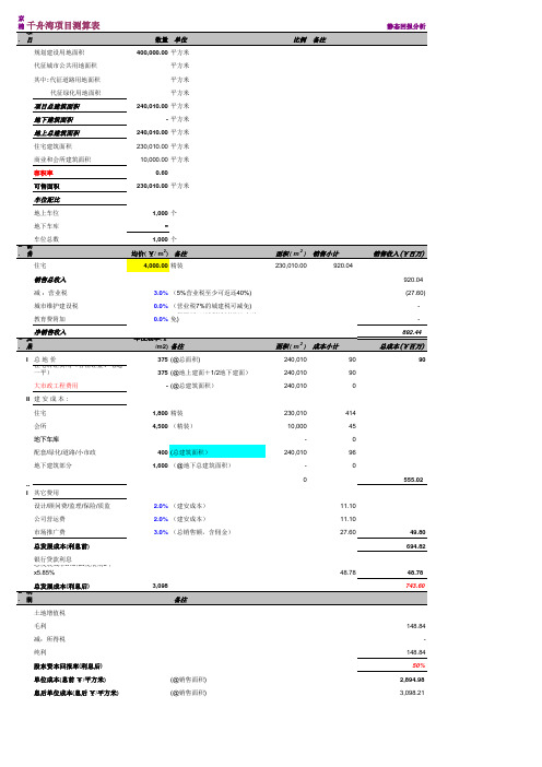 项目测算表