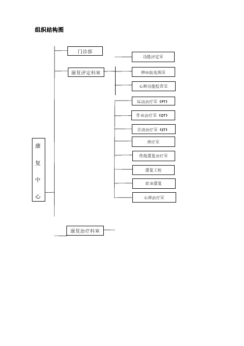 康复中心组织结构图-