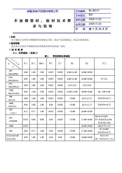 不锈钢管材板材技术要求与验收