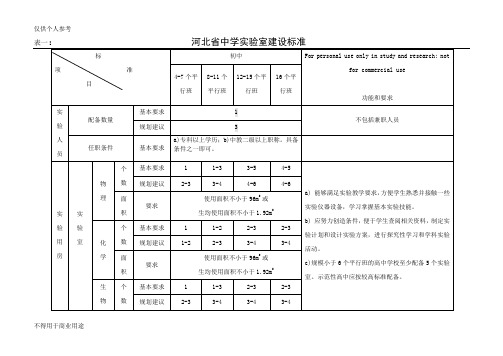 8河北省中小学实验室建设标准