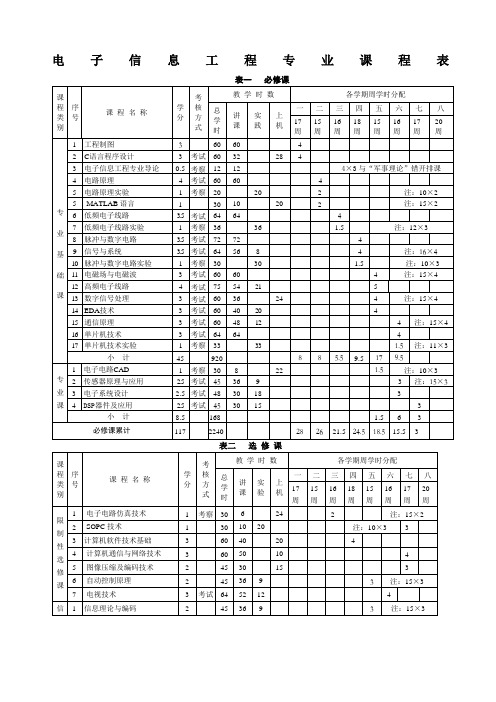 电子信息工程专业课程表