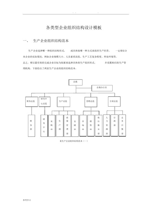 各类型企业组织结构图模板