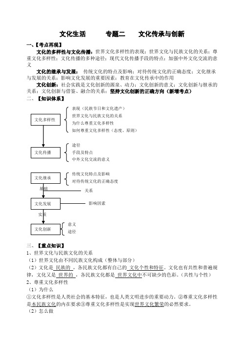 2013文化生活第二轮复习第二单元学案