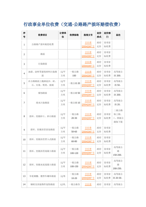 交通-公路路产损坏赔偿收费