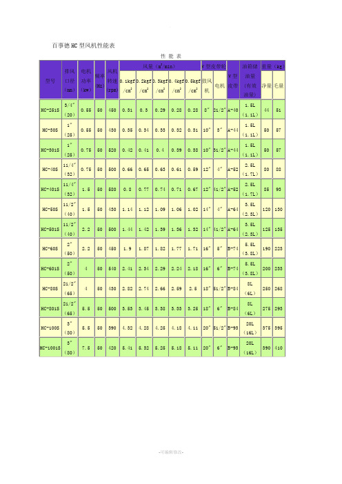 百事德风机技术性能表