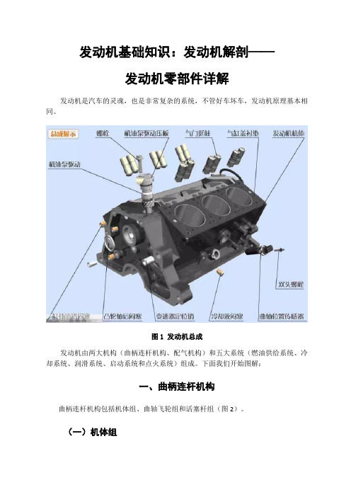 发动机基础知识：发动机解剖——零部件详解