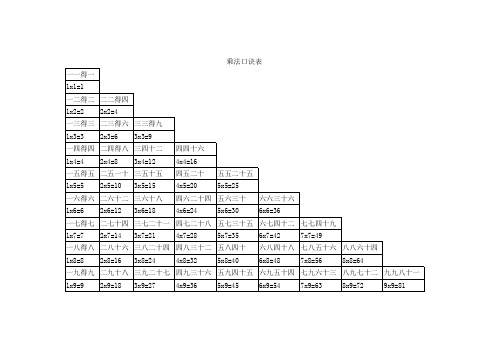 乘法口诀表_(快速记忆)