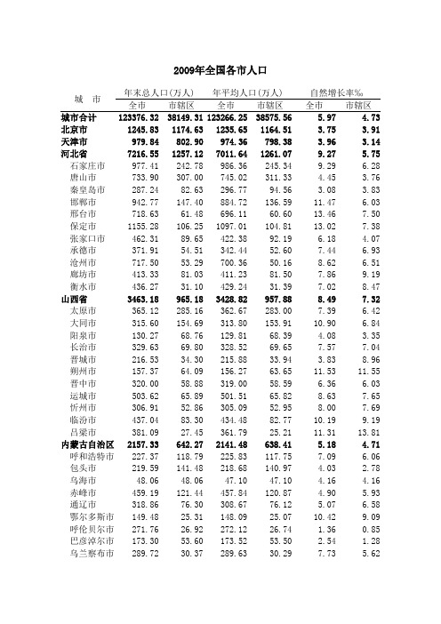 2009年全国各市人口