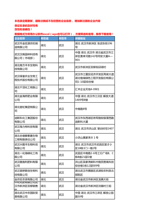 2020新版湖北武汉化肥-肥料企业公司名录名单黄页联系方式大全99家