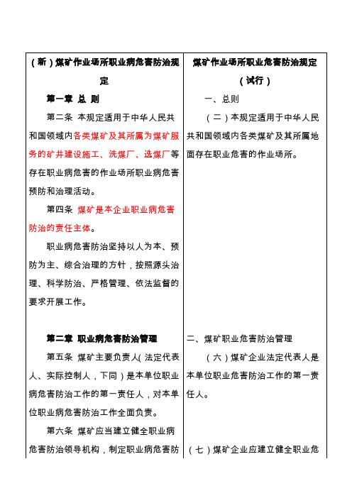 煤矿作业场所职业病危害防治规定对比资料